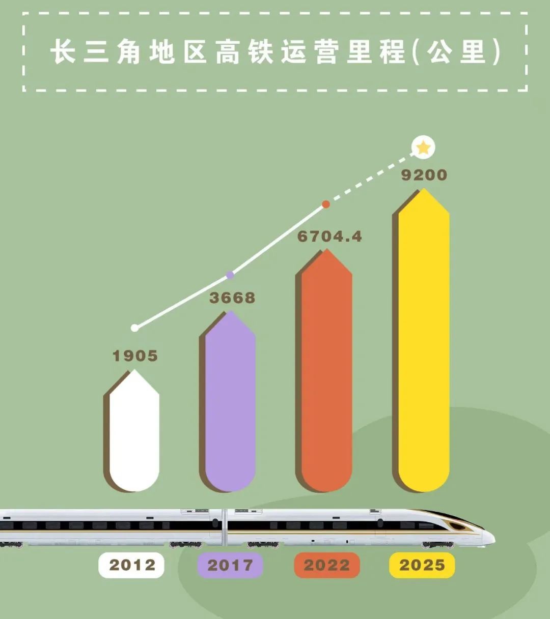 中国高铁，速度与时代的完美共舞，运营里程突破4.7万公里