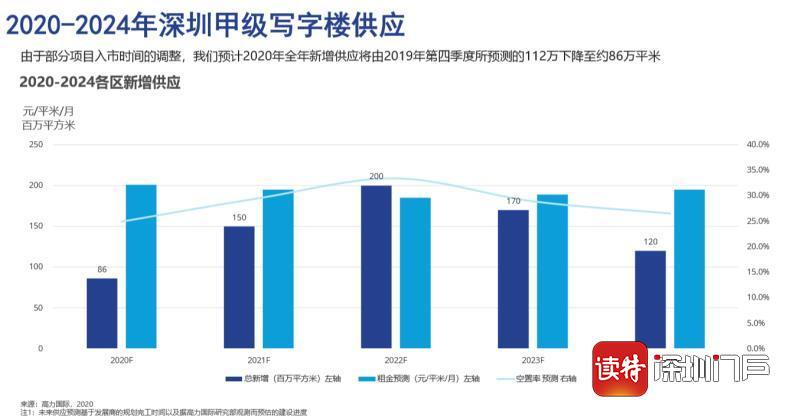 深圳甲级写字楼空置率回落背后的市场繁荣深度解析