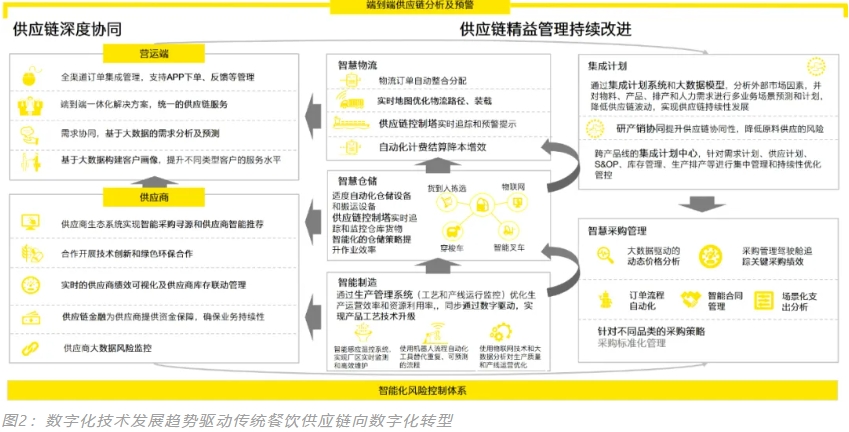 企业数字化转型与供应链效率提升之道