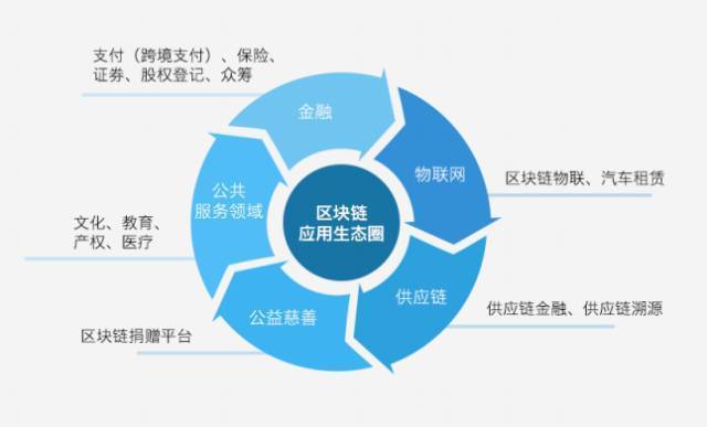 区块链技术对金融行业安全性提升的关键作用分析