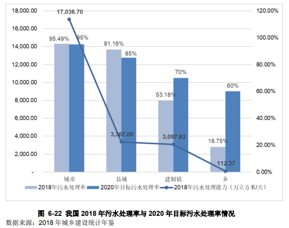 环境污染治理技术全球应用前景展望