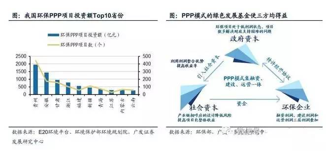 绿色金融助力环保产业增长之道