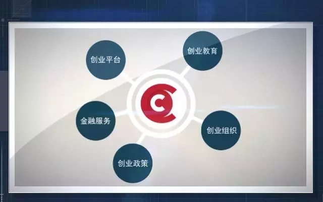 科技创业，解决社会问题与创新挑战的双重策略攻略