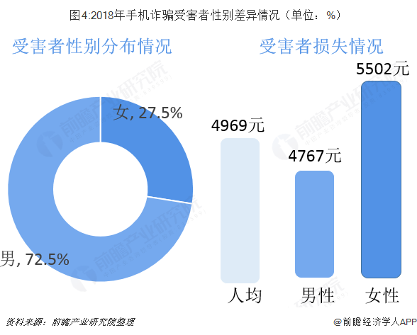 数字身份认证的未来发展及应用趋势展望