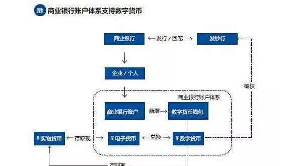 数字货币重塑支付格局，传统支付方式的变革之路