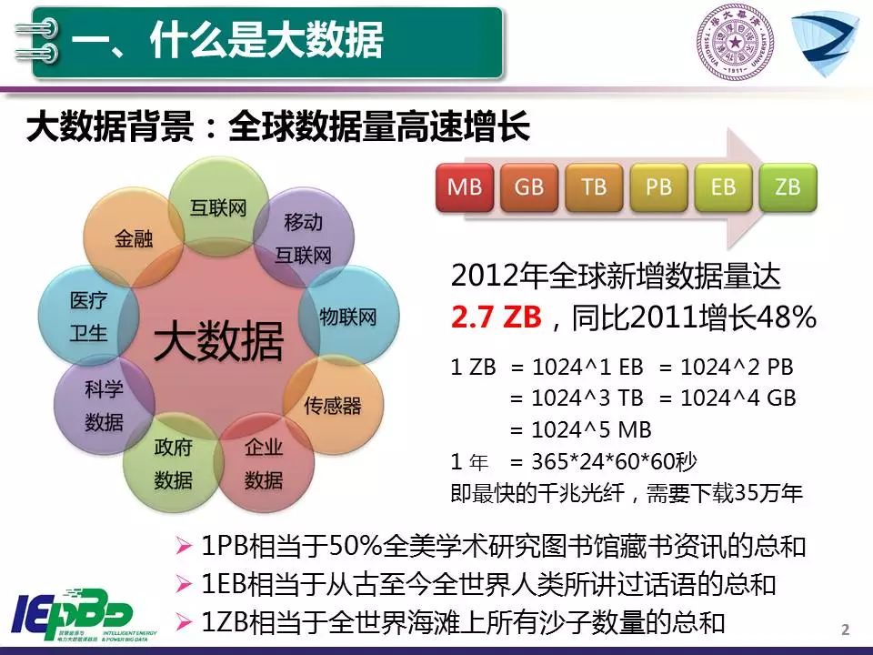 大数据技术助力全球医疗资源配置优化