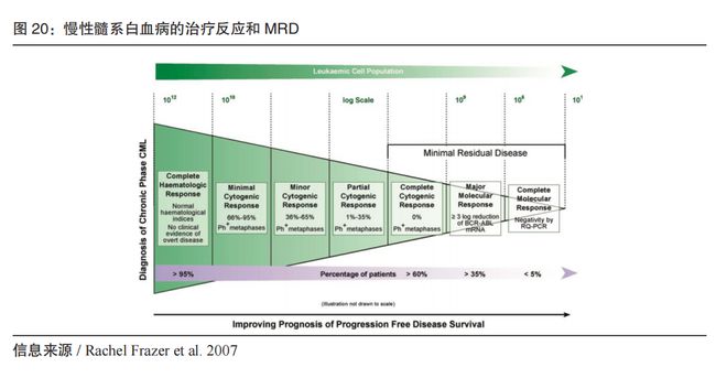 基因技术助力精准医疗革新之路