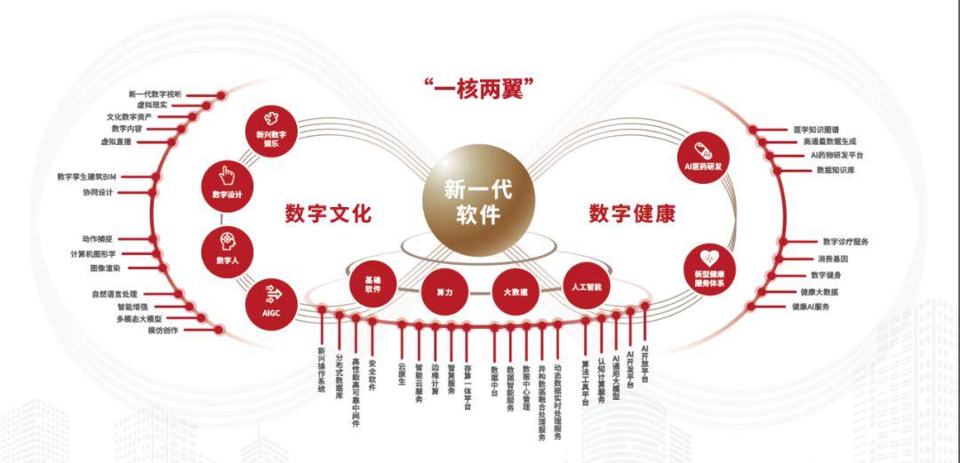 文化产业数字化转型助力创新发展之道