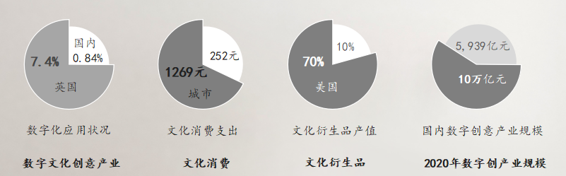 互联网技术助力文化产业革新，引领内容生产方式变革