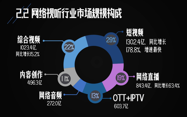 电影产业与短视频平台跨界合作，推动内容消费升级的驱动力