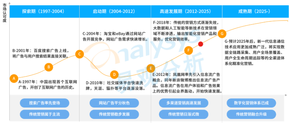 电影产业运用数字营销强化全球观众参与感与互动体验