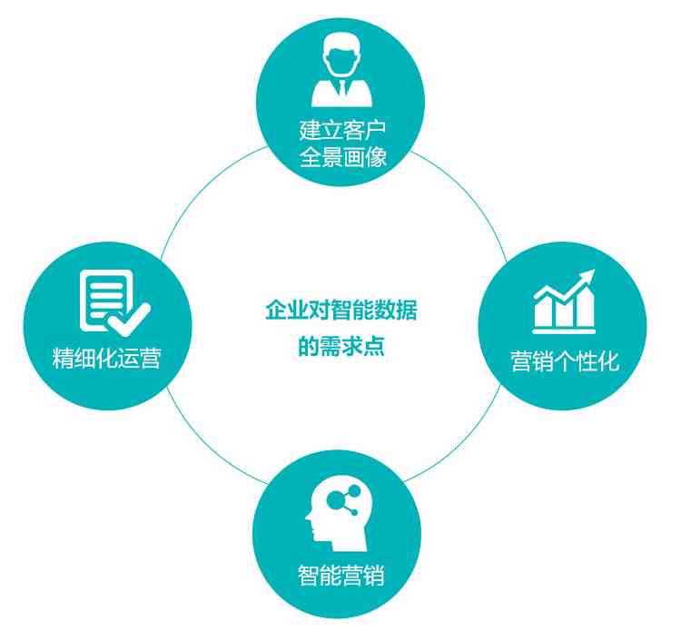 智能科技引领商业模式创新，提升市场竞争力