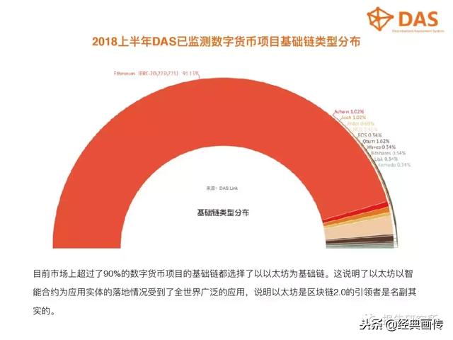 数字货币技术重塑传统金融行业交易模式