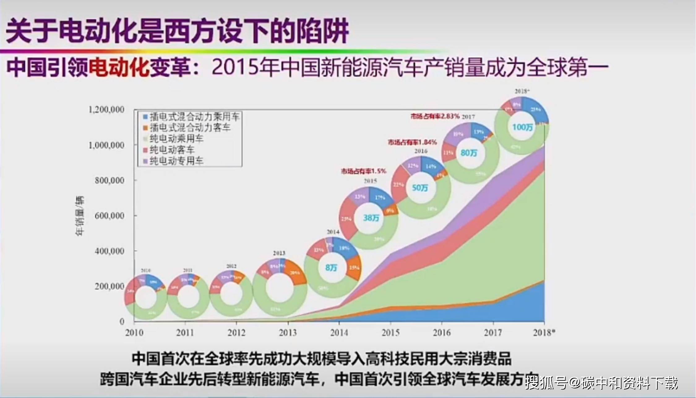 全球汽车产业转型，智能与电动双引擎驱动绿色发展