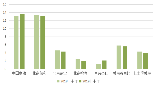 艺术品在线拍卖兴起与数字化收藏市场蓬勃发展