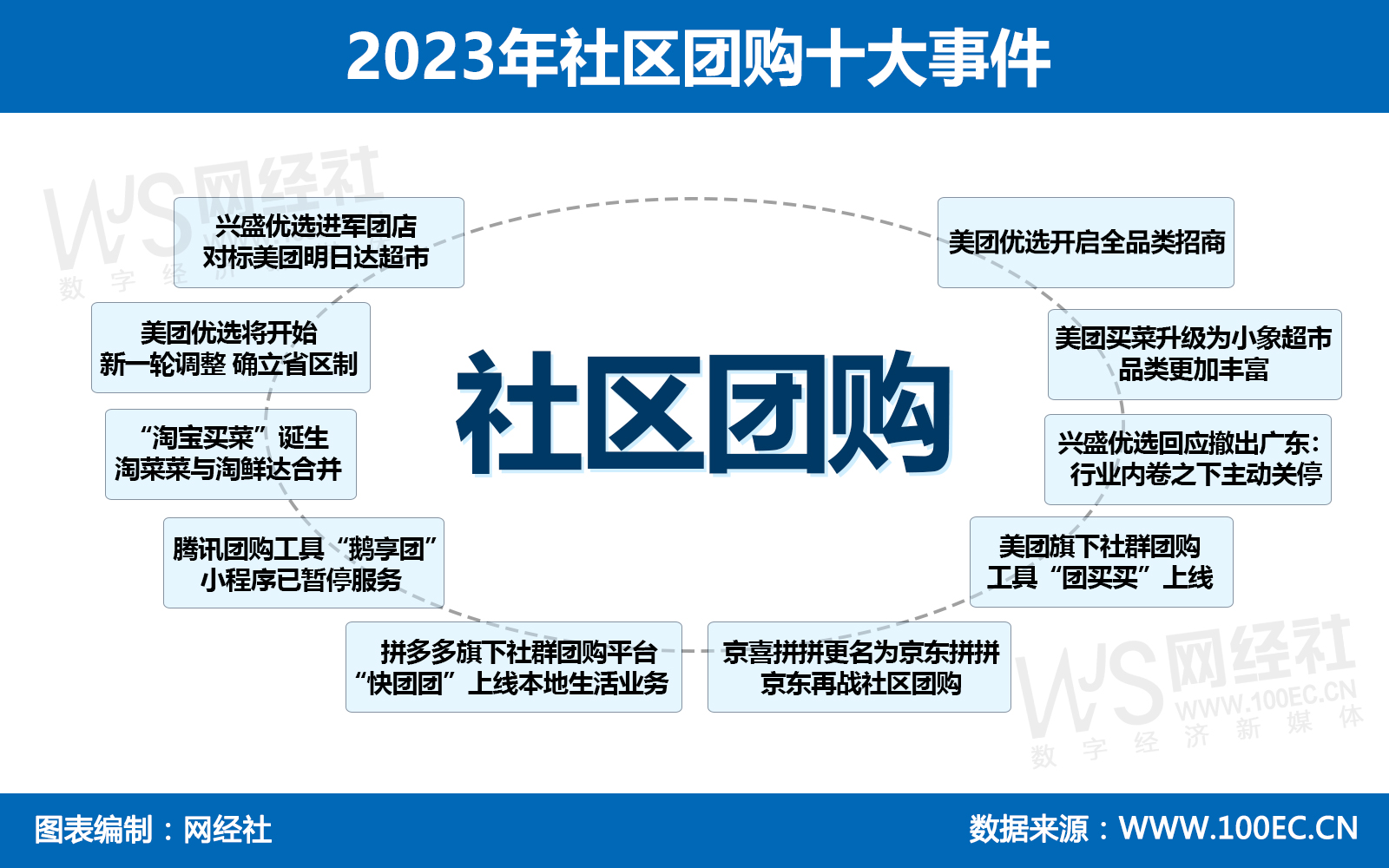 社区团购模式重塑，价格战缓和之际的行业洗牌