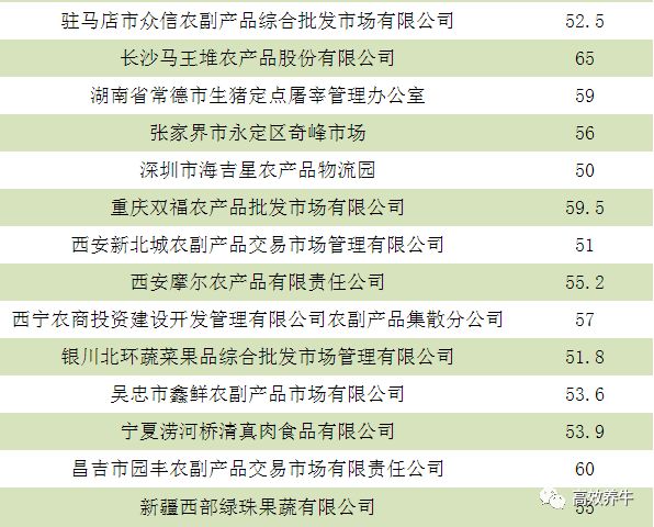 活牛价格跌至近十年新低，市场分析及未来展望