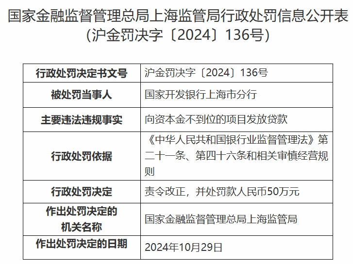 国家开发银行违规操作遭罚60万元，监管加强背景下的金融秩序整顿必然结果