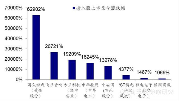 央行推动股票发行注册制改革，资本市场改革的关键步骤