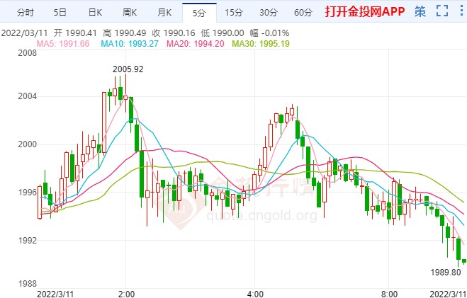 金价一年内创下40次新高，黄金市场的繁荣与挑战分析