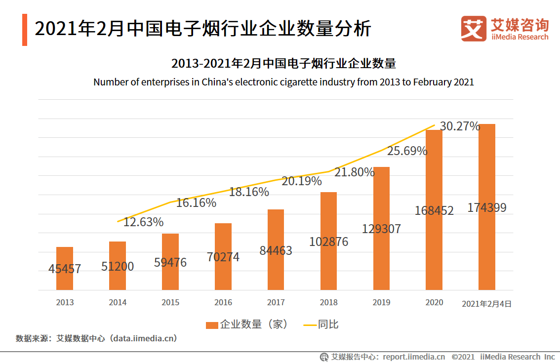 电子烟市场监管面临的挑战，未成年购买问题与应对策略