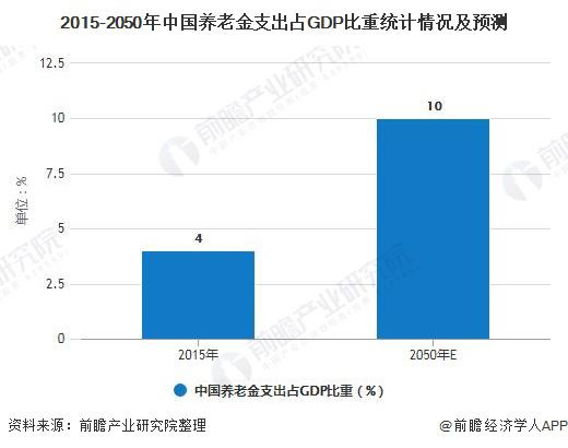 老龄化加剧背景下养老服务产业迅猛崛起