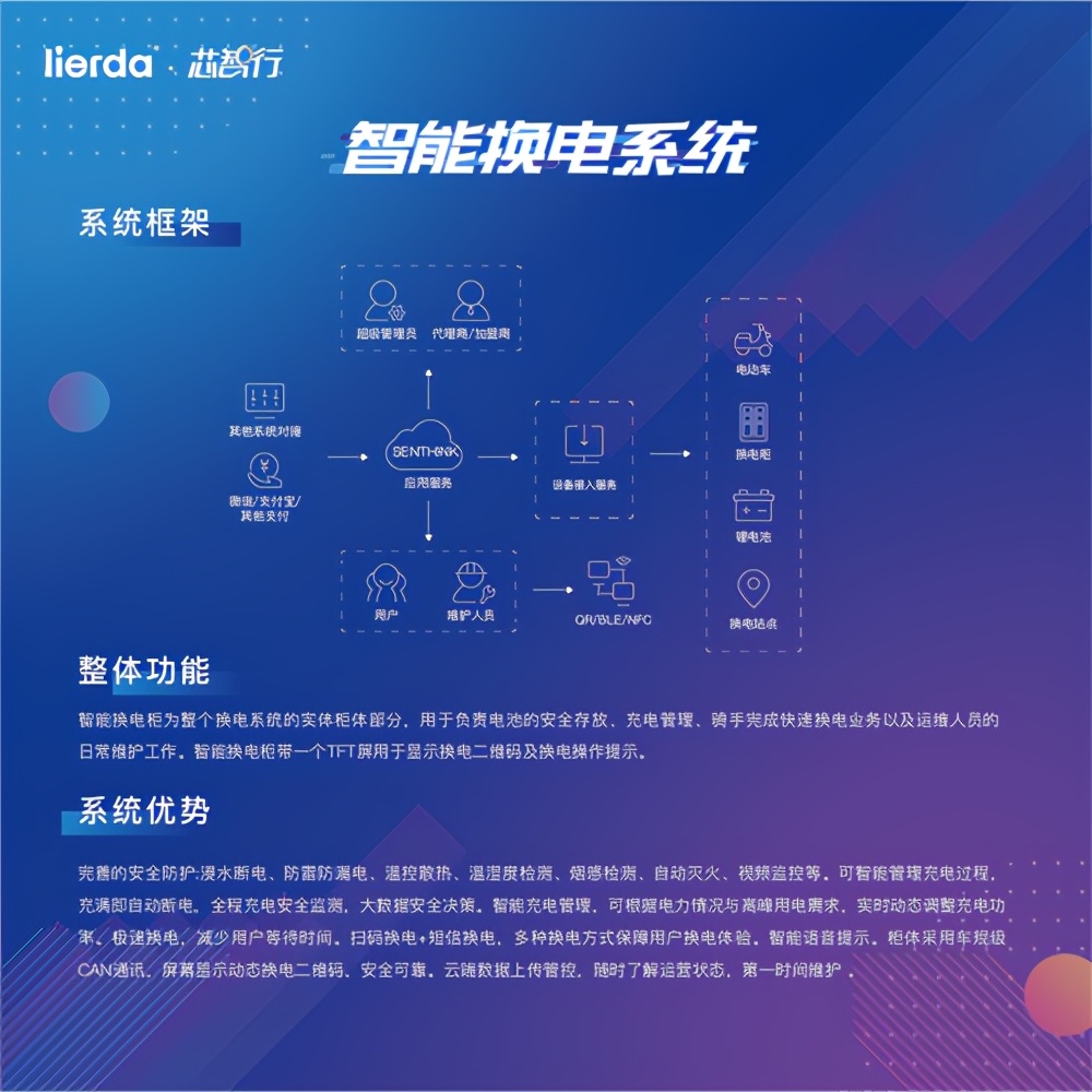 智慧车联网平台试点推广与出行安全升级的探索之旅