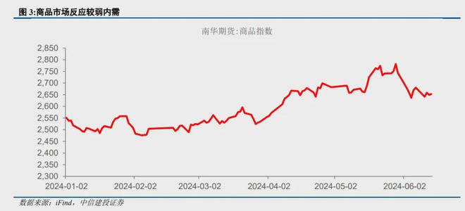 再贷款支持加速落地，推动经济发展的关键举措