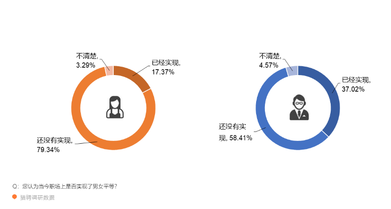 职场性别平等议题引热议，女性职场地位逐步提升的趋势探讨