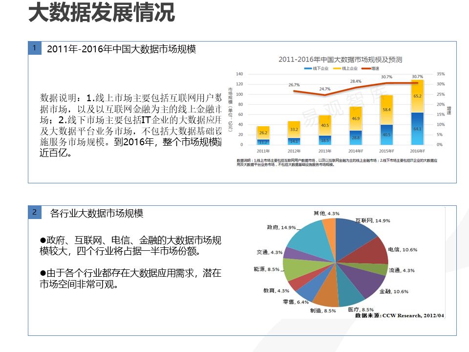 大数据助力智慧城市建设，市民生活迈向便捷高效新时代