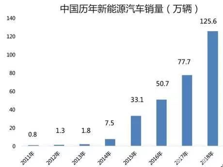 绿色能源推广助力碳排放减少目标实现提上议程