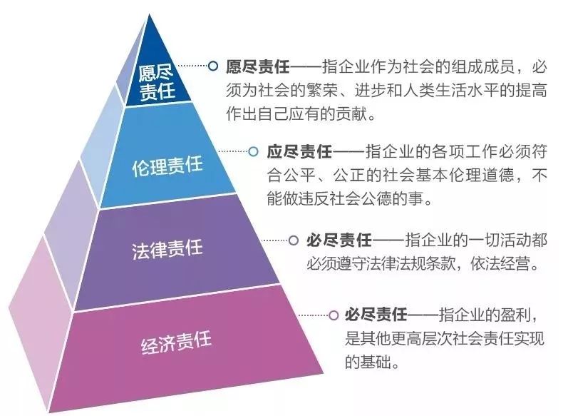 企业社会责任，品牌价值的新衡量标杆