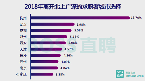 高薪职位引人才涌入一线城市，挑战与机遇并存