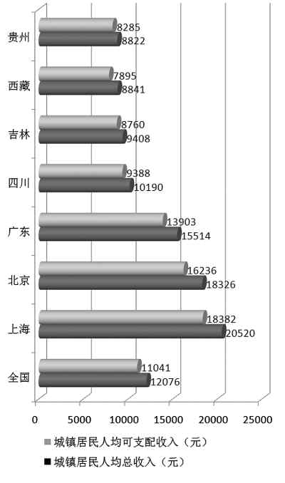 高收入与低收入差距扩大，社会公平性的挑战与解决方案