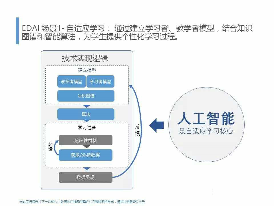 人工智能辅助教学，个性化学习与学生全面发展新篇章