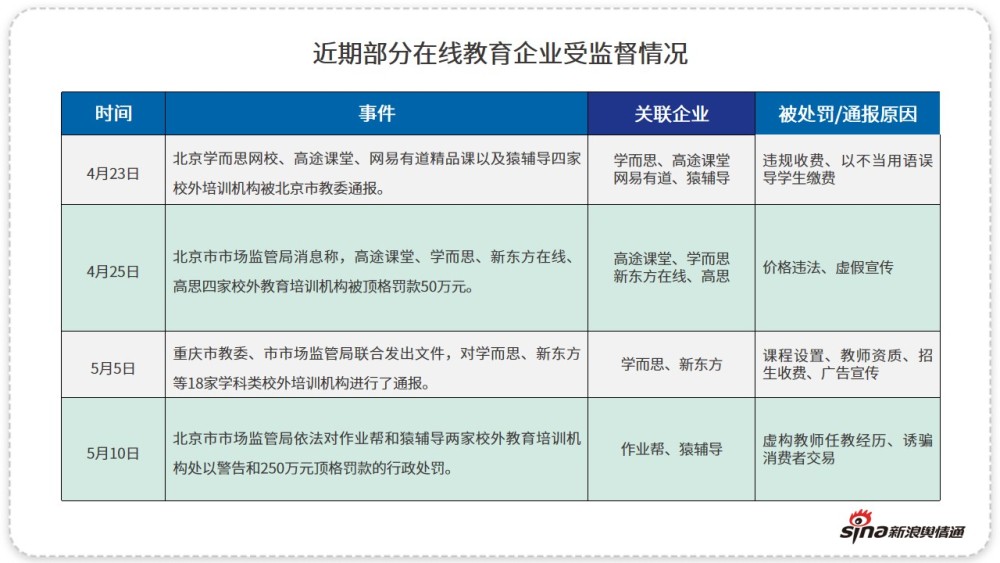 网络教育平台持续扩展，在线学习日益普及化