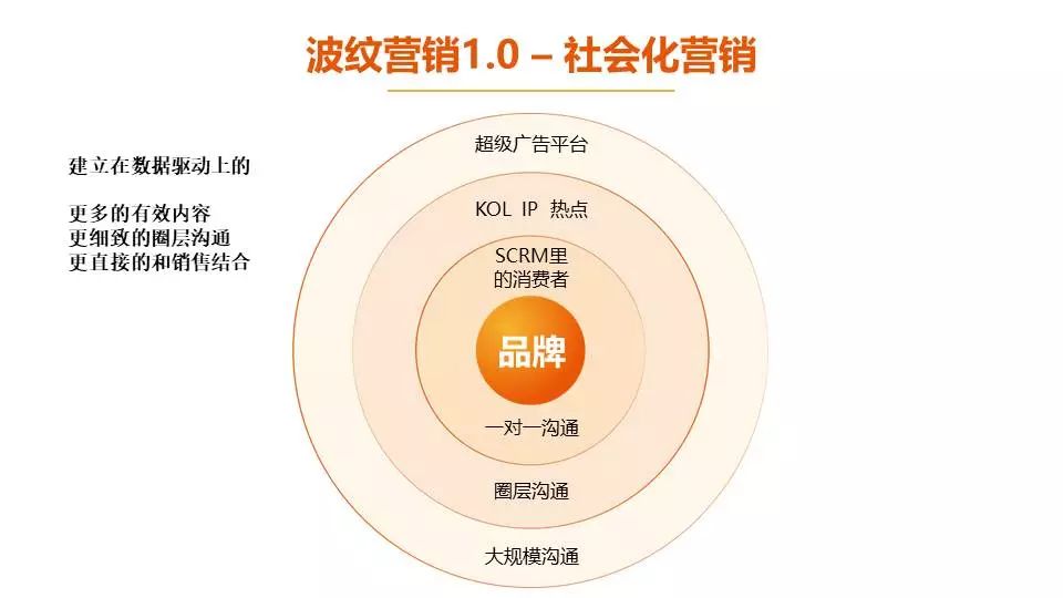 大数据助力社会治理精细化进程