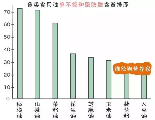 如何挑选高品质食用油，关注透明度和气味