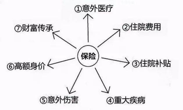 社会保障体系完善的重要性与难点解析