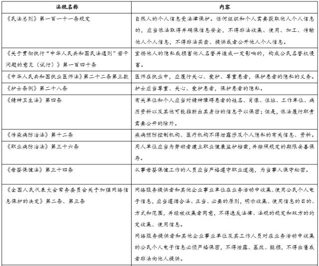 数据隐私保护制度的国际对比研究分析