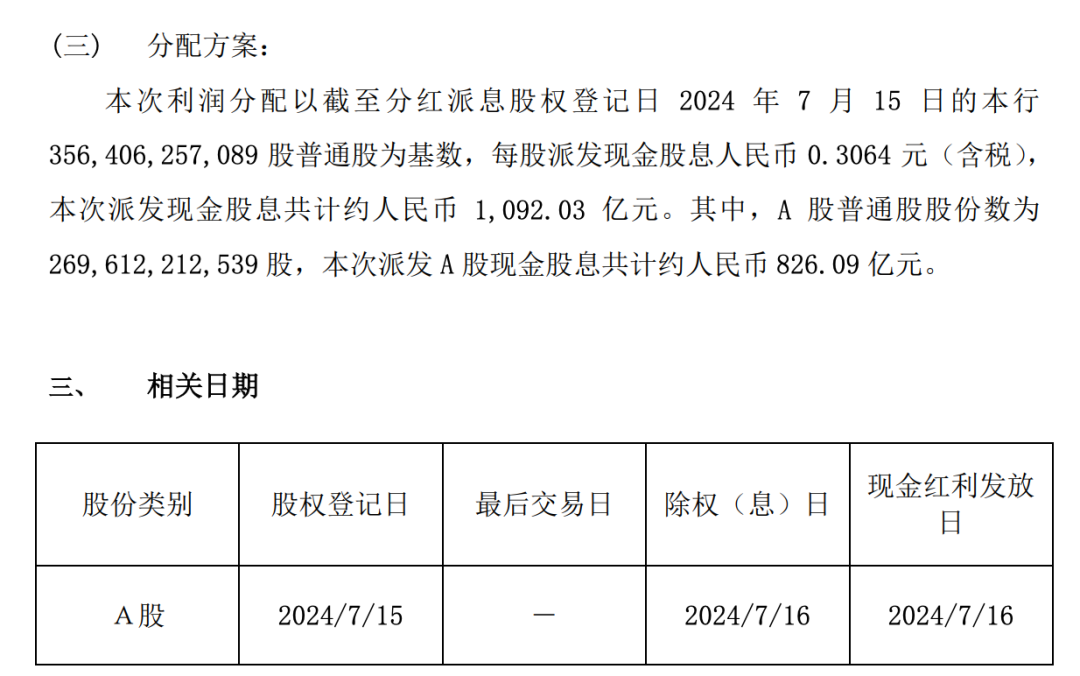 2024年A股分红回购全景回顾