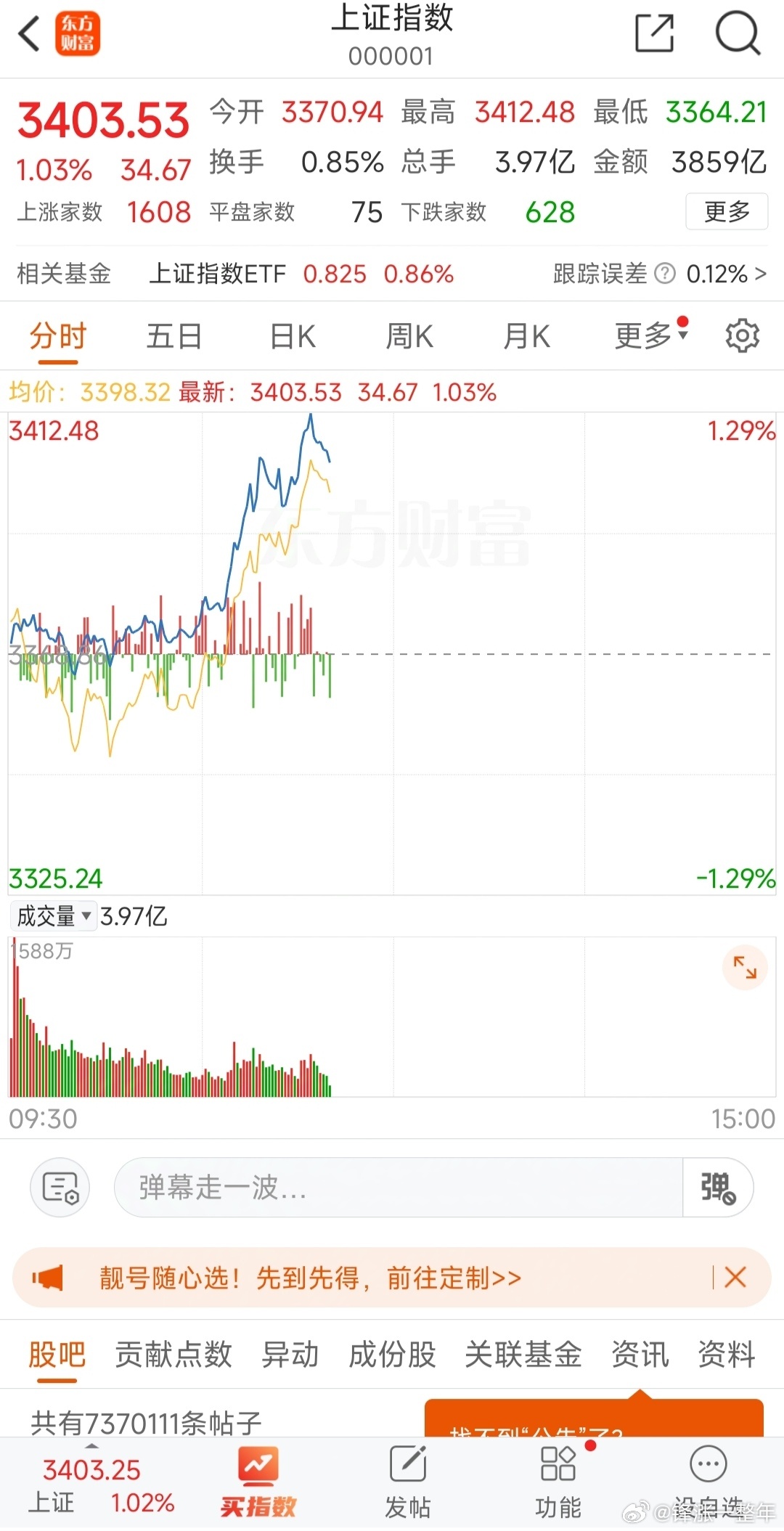 沪指重返3400点，市场走势深度分析与展望