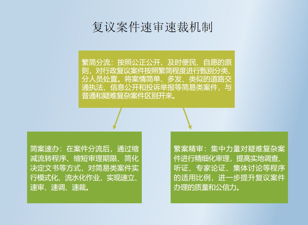 青岛行政复议收案突破六千五百余件，深度解析与洞察