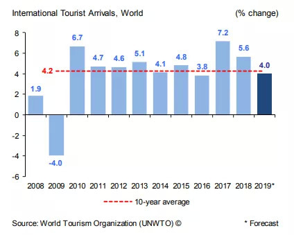 沙特Q3国外旅游支出增长，原因及影响探究