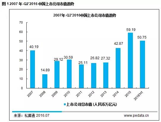 上市公司市值管理新篇章，策略与实践探索