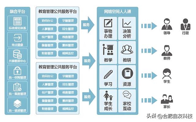 智慧校园，未来教育的数字化新模式