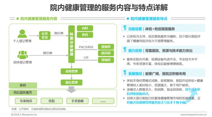 科技助力个性化健康管理系统的构建