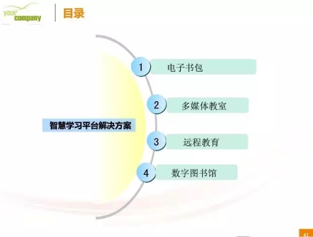 在线学习平台对传统教育模式产生冲击，重塑教育格局的挑战