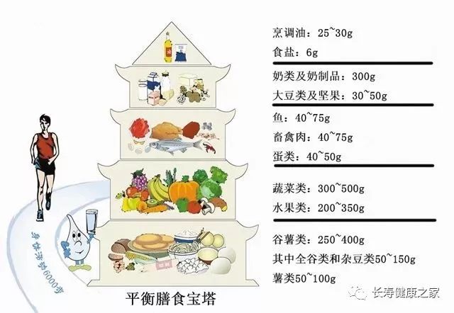 如何在日常生活中实现健康饮食与工作效率的平衡之道