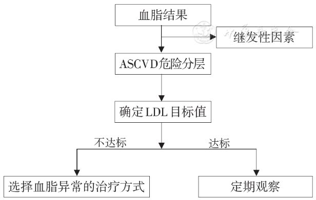 AI优化医院病患诊疗流程的策略与实现